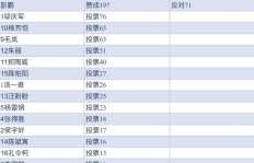 第一届IPG赛事公正评审委员会选举投票结果和委员会成员名单公示